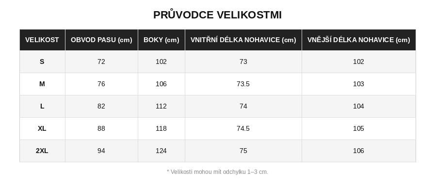 Size guide for Klasické džínové kalhoty